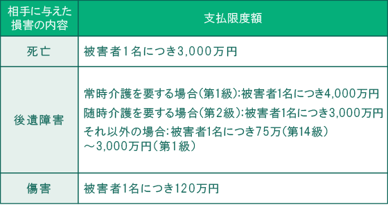 車 の 任意 保険 - 賢い選択がもたらす安心と安全