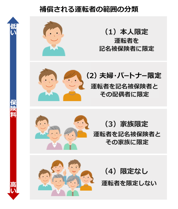 保険の窓口自動車保険を利用するメリットと選び方